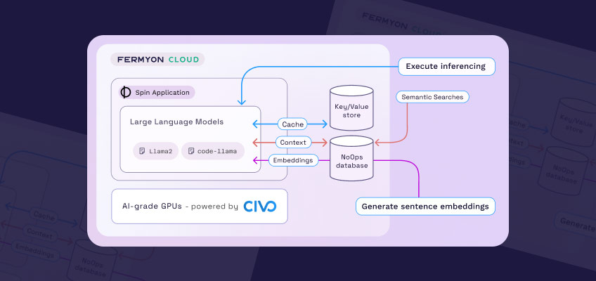 The Fermyon cloud workflow