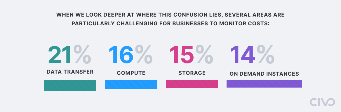 Infographic on challange areas for businesses to monitor