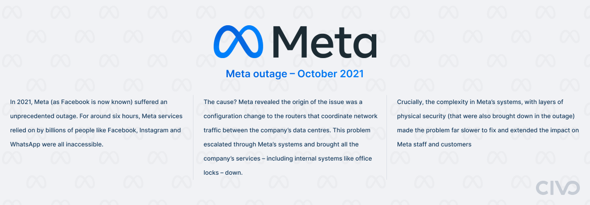 Infographic breaking down a meta outage in October 2021