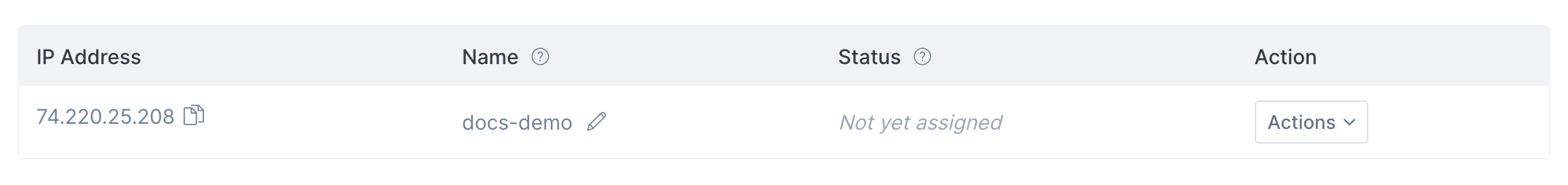 Unassigned reserved IP